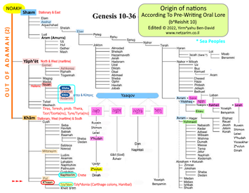 Table of Ancient Peoples